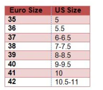 Conversion Chart